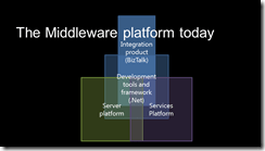 BizTalk for NET Devs 1